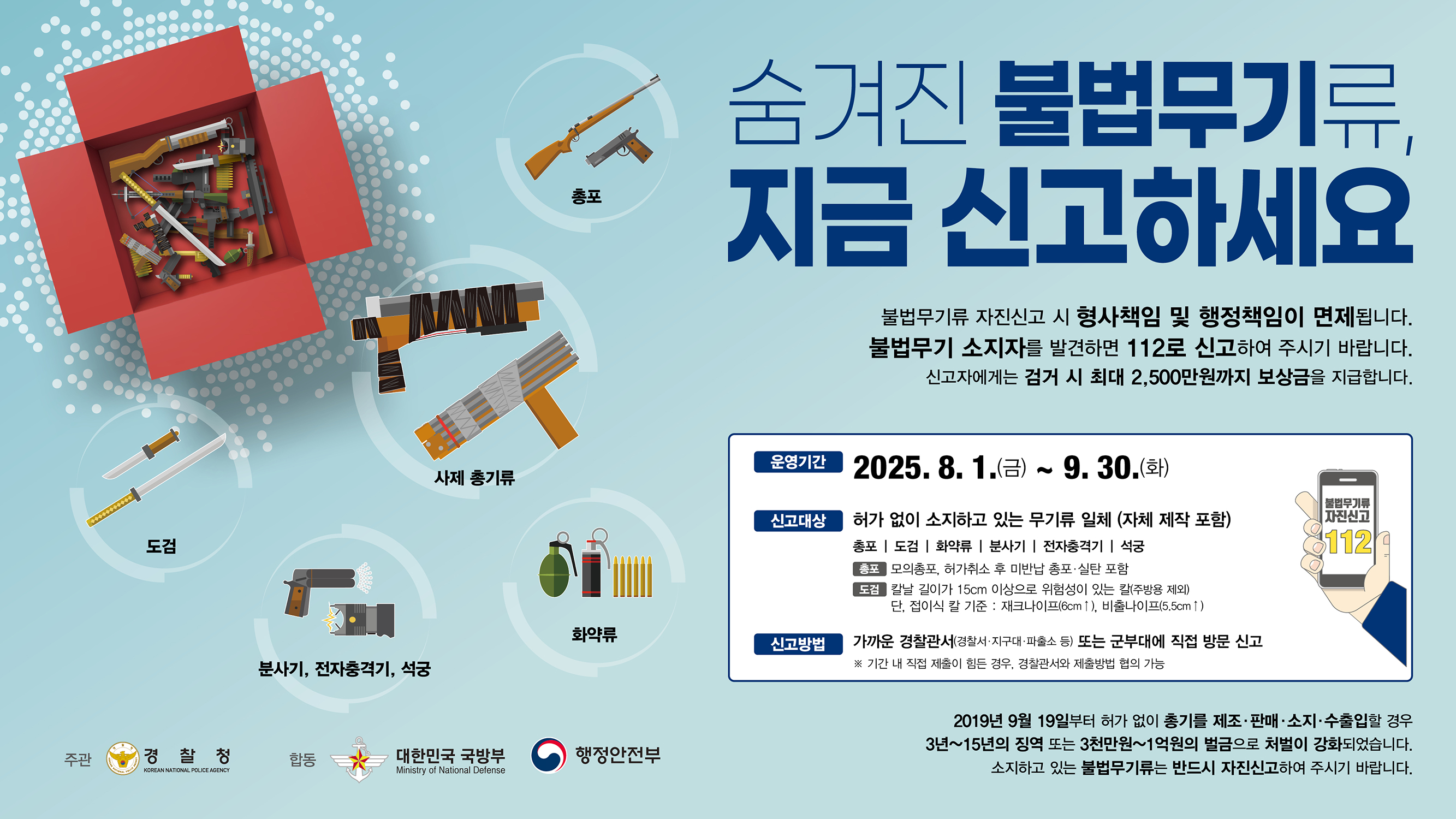 숨겨진 불법무기류, 지금 신고하세요 불법무기류 자진신고 시 형사책임 및 행정책임이 면제됩니다. 불법무기 소지자를 발견하면 112로 신고하여 주시기 바랍니다. 신고자에게는 검거 시 최대 2,500만원까지 보상금을 지급합니다. 운영기간 2025.8. 1.(금) ~ 9. 30.(화) 신고대상 허가 없이 소지하고 있는 무기류 일체 (자체 제작 포함) 총포 | 도검 | 화약류 | 분사기 | 전자충격기 | 석궁 총포- 모의총포, 허가취소 후 미반납 총포·실탄 포함 도검- 칼날 길이가 15cm 이상으로 위험성이 있는 칼(주방용 제외) 단, 접이식 칼 기준: 재크나이프(6cm), 비출나이프(5.5cm↑) 신고방법 가까운 경찰관서(경찰서·지구대·파출소 등) 또는 군부대에 직접 방문 신고 ※기간 내 직접 제출이 힘든 경우, 경찰관서와 제출방법 협의 가능 2019년 9월 19일부터 허가 없이 총기를 제조·판매·소지·수출입할 경우 3년~15년의 징역 또는 3천만원~1억원의 벌금으로 처벌이 강화되었습니다. 소지하고 있는 불법무기류는 반드시 자진신고하여 주시기 바랍니다. 주관 경찰청 합동 대한민국 국방부 행정안전부 