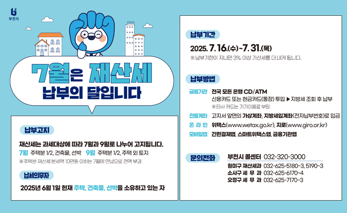 7월은 재산세 납부의 달입니다 납부고지 재산세는 과세대상에 따라 7월과 9월로 나누어 고지됩니다. 7월 주택분 1/2, 건축물, 선박 9월 주택분 1/2, 주택 외 토지 ※주택분 재산세 본세액 10만원 이하는 7월에 연납으로 전액 부과 납세의무자 2025년 6월 1일 현재 주택, 건축물, 선박을 소유하고 있는 자 납부기간 2025.7.16.(수)~7.31.(목) ※납부기한이 지나면 3% 이상 가산세를 더 내게 됩니다. 납부방법 금융기관 전국 모든 은행 CD/ATM 신용카드 또는 현금카드(통장) 투입 지방세 조회 후 납부 ※타사 카드는 기기이용료 부담 전용계좌 고지서 앞면의 가상계좌, 지방세입계좌(전자납부번호)로 입금 온라인 위택스(www.wetax.go.kr), 지로(www.giro.or.kr) 모바일앱 간편결제, 스마트위택스앱, 금융기관앱 문의전화 부천시 콜센터 032-320-3000 원미구 재산세과 032-625-5180~4,5190~3 소사구 세무과 032-625-6170~4 오정구 세무과 032-625-7170~4
